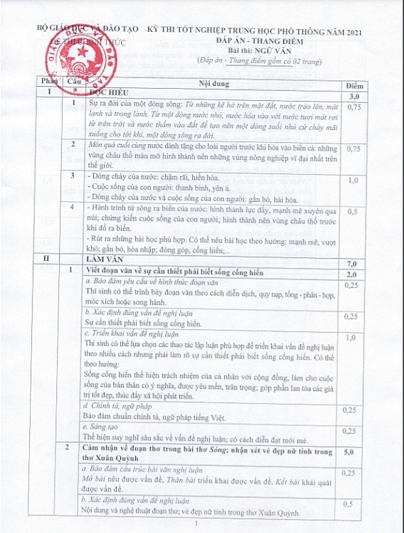 Thi tốt nghiệp THPT 2021: Đáp án môn Ngữ văn