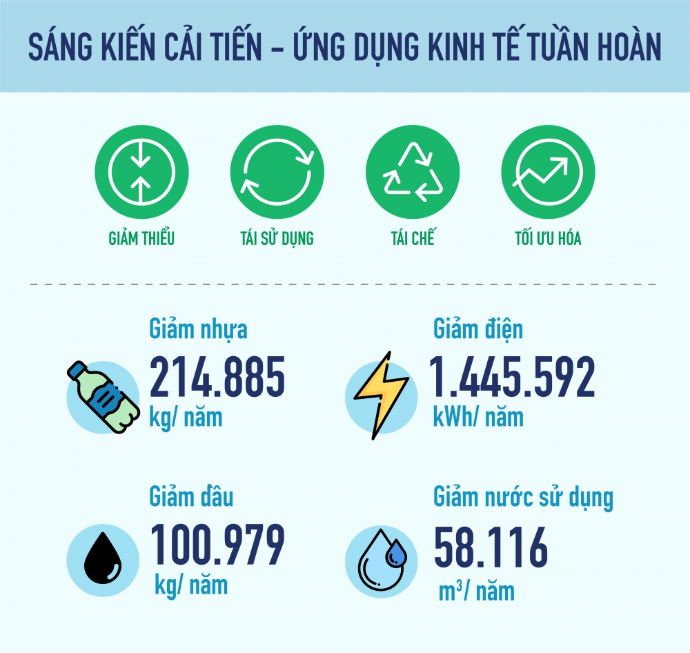 Phát triển bền vững sẽ là “vaccine” của doanh nghiệp giữa bão Covid-19