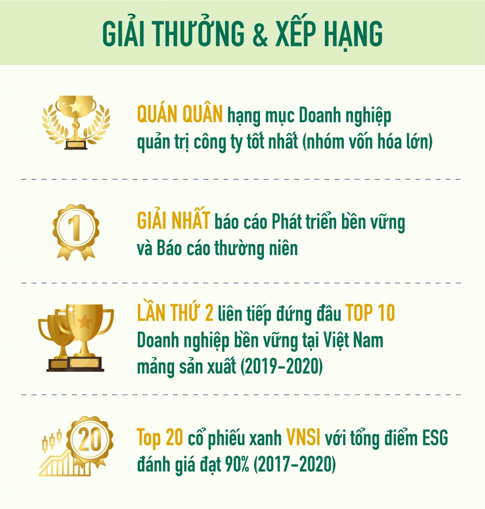 Phát triển bền vững sẽ là “vaccine” của doanh nghiệp giữa bão Covid-19