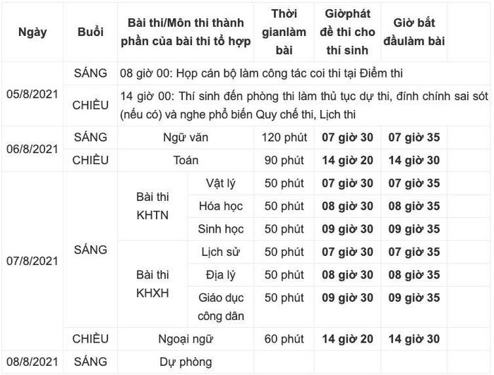Chi tiết lịch thi tốt nghiệp THPT 2021 đợt 2