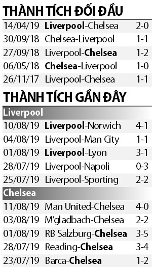 Link xem trực tiếp Siêu cúp châu Âu Liverpool vs Chelsea 02h00 đêm nay (15/8) link xem truc tiep sieu cup chau au liverpool vs chelsea 02h00 dem nay 158