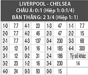 Link xem trực tiếp Siêu cúp châu Âu Liverpool vs Chelsea 02h00 đêm nay (15/8) link xem truc tiep sieu cup chau au liverpool vs chelsea 02h00 dem nay 158