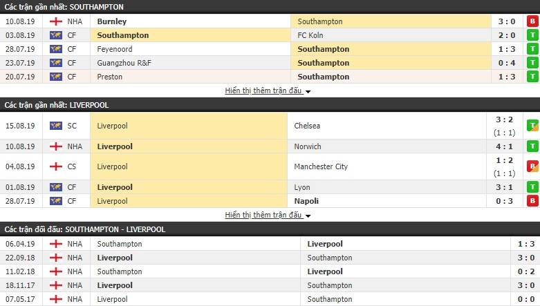 link xem truc tiep bong da ngoai hang anh southampton vs liverpool 21h00 ngay 178