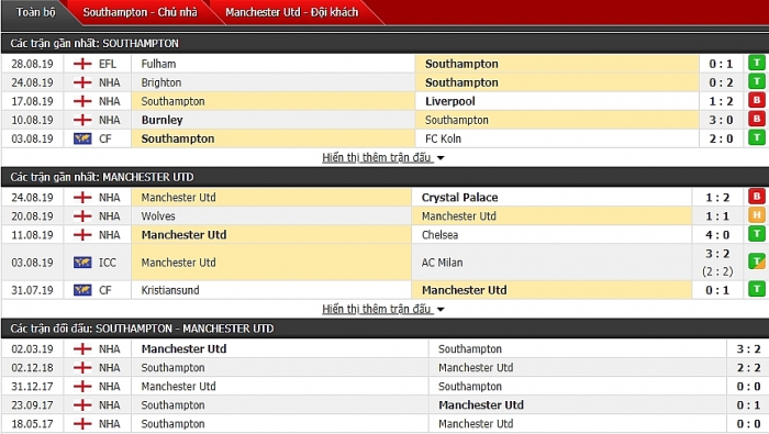 Link xem trực tiếp Southampton vs MU (18h30 ngày 31/8) Ngoại hạng Anh vòng 4 link xem truc tiep southampton vs mu 18h30 ngay 318 ngoai hang anh vong 4