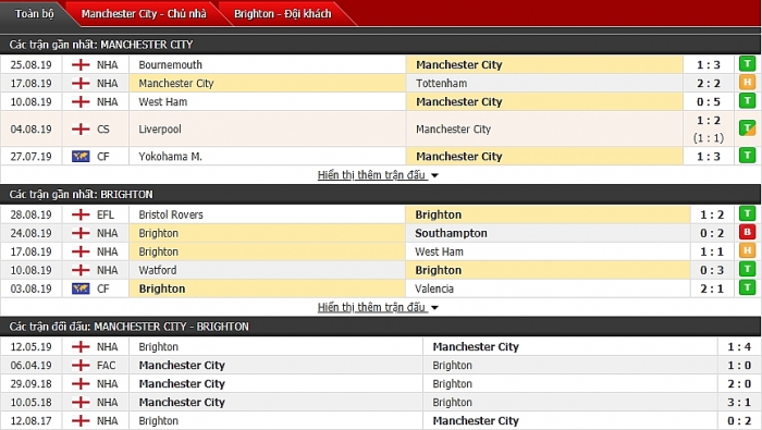Link xem trực tiếp Man City vs Brighton (21h00 ngày 31/8) Ngoại hạng Anh vòng 4 link xem truc tiep man city vs brighton 21h00 ngay 318 ngoai hang anh vong 4