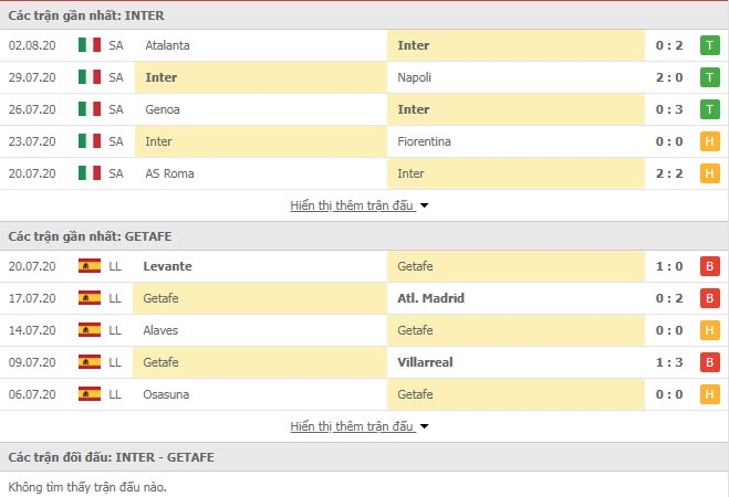 1622 inter milan vs getafe 1