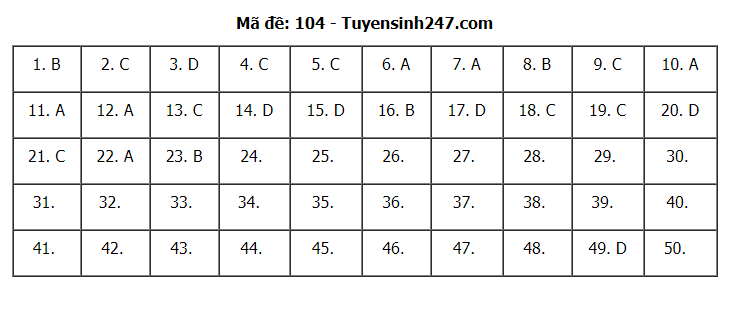 5100 annotation 2020 08 09 175051