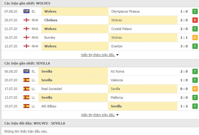 3813 sevilla vs wolves 1