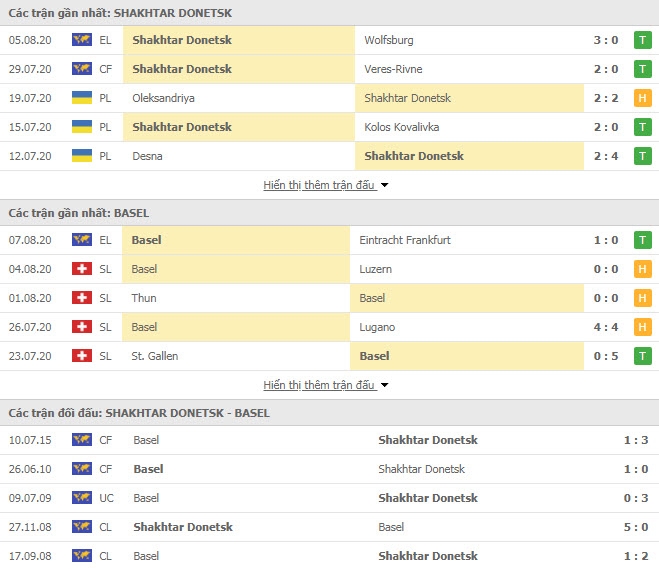 1449 shakhtar donetsk vs basel 1