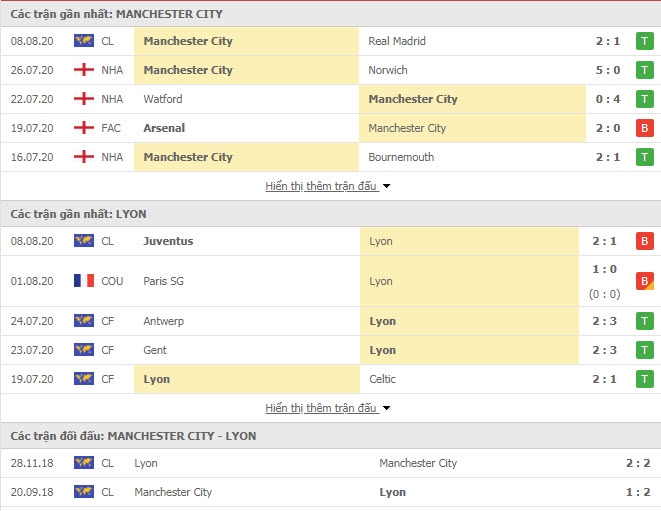 5457 man city vs lyon 1