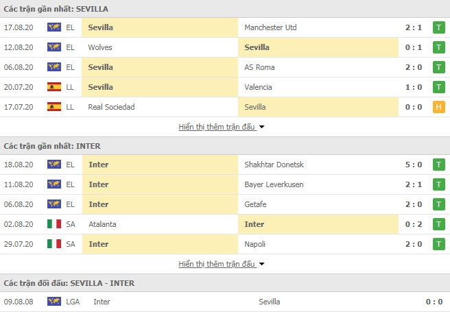 1925 inter milan vs sevilla 1