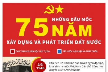[Infographics] Những dấu mốc 75 năm xây dựng và phát triển đất nước