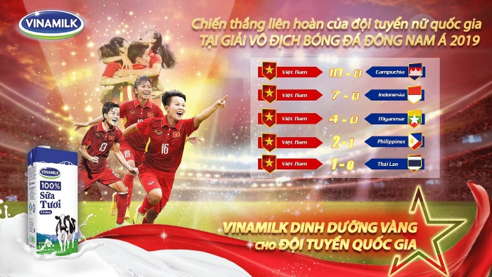 "Dinh dưỡng vàng" cùng đội tuyển bóng đá nữ vô địch Đông Nam Á 2019 bat mi dinh duong vang cung doi tuyen bong da nu vo dich dong nam a 2019