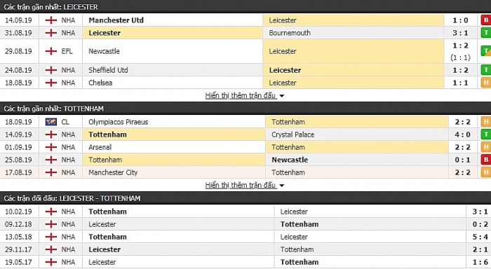 Trực tiếp ngoại hạng Anh: Link xem Leicester vs Tottenham (18h30 ngày 21/9) link xem truc tiep leicester vs tottenham 18h30 ngay 219 ngoai hang anh vong 6