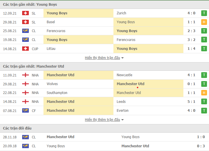 Link xem trưc tiếp Young Boys vs MU (23h45, 14/9): Nhận định tỷ số, thành tích đối đầu
