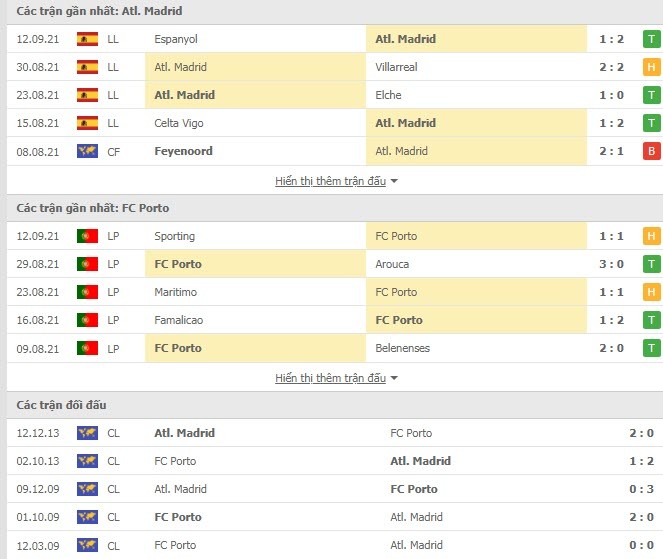 Link xem trực tiếp Atletico Madrid vs Porto (02h00, 16/9): Nhận định tỷ số, thành tích đối đầu