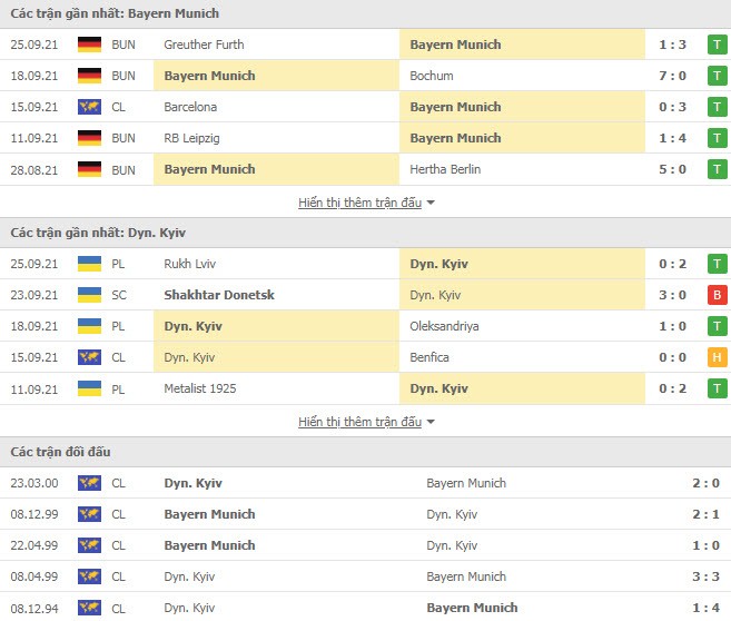 Link xem trực tiếp Bayern Munich vs Dinamo Kiev (02h00, 30/9, Champions League)