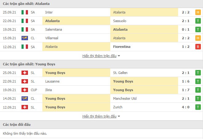 Link xem trực tiếp Atalanta vs Young Boys (23h45, 29/9, Champions League)