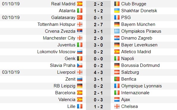 ket qua xep hang champions league moi nhat ngay 310