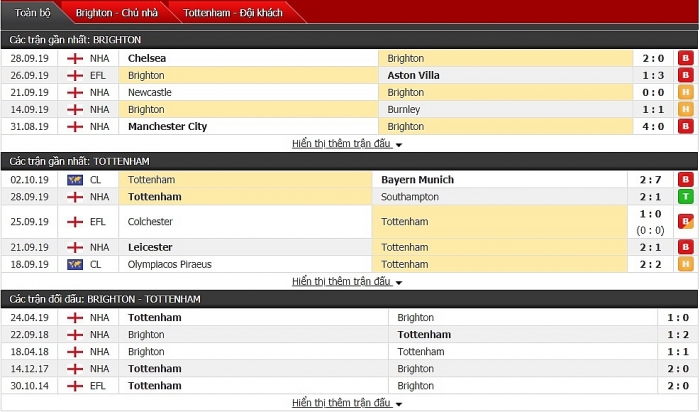 Link xem trực tiếp Brighton vs Tottenham (18h30 ngày 5/10) link xem truc tiep brighton vs tottenham 18h30 ngay 510