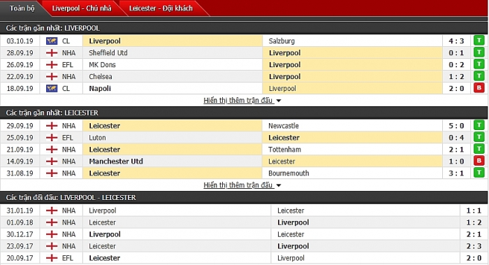 link xem truc tiep liverpool vs leicester 21h00 ngay 510