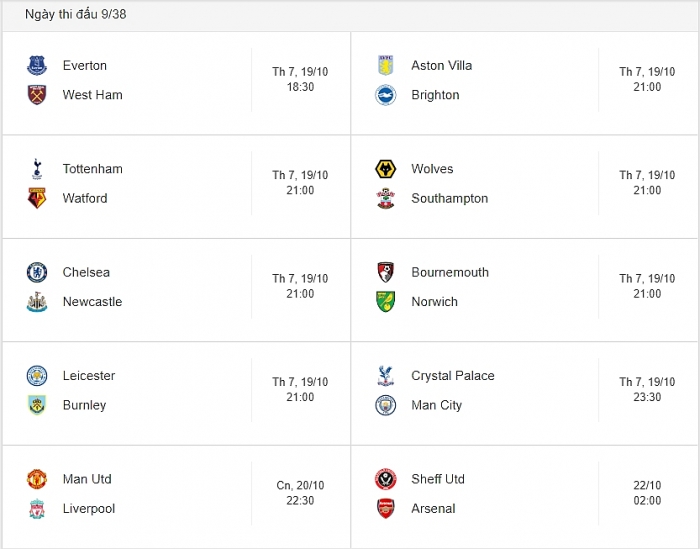 lich thi dau vong 9 ngoai hang anh 2019 moi nhat