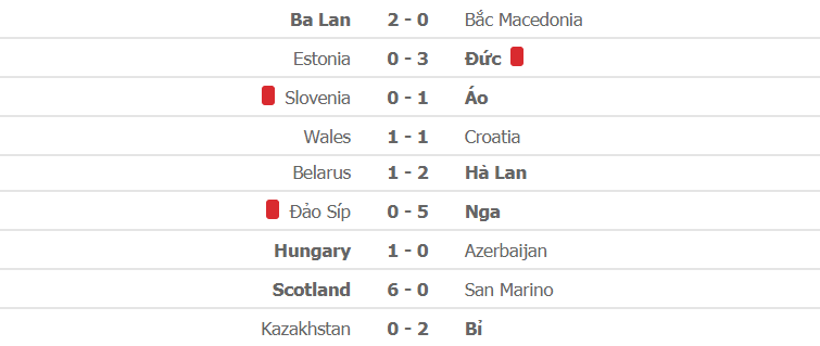 ket qua xep hang vong loai euro 2020 moi nhat ngay 1410