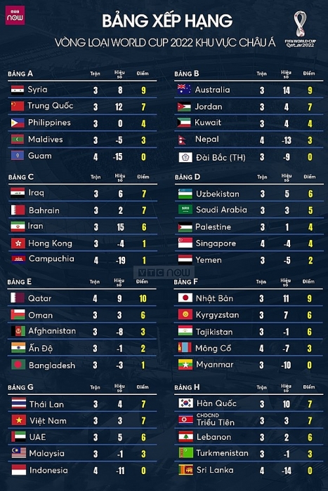 de chac ve di tiep viet nam khong duoc thua thai lan uae