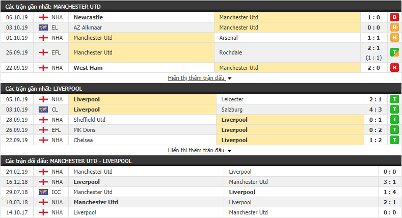 link xem truc tiep mu vs liverpool 22h30 ngay 2010