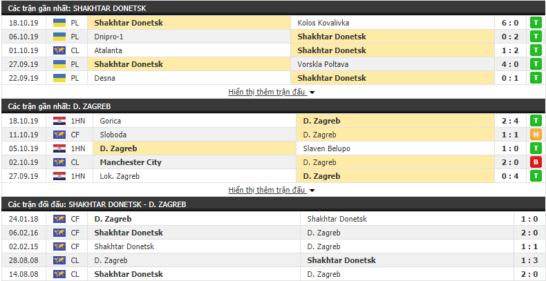 truc tiep cup c1 hom nay 2210 shakhtar donetsk vs dinamo zagreb