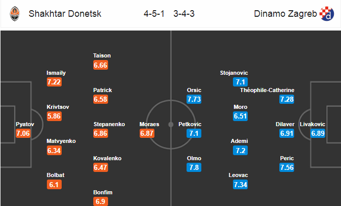 truc tiep cup c1 hom nay 2210 shakhtar donetsk vs dinamo zagreb