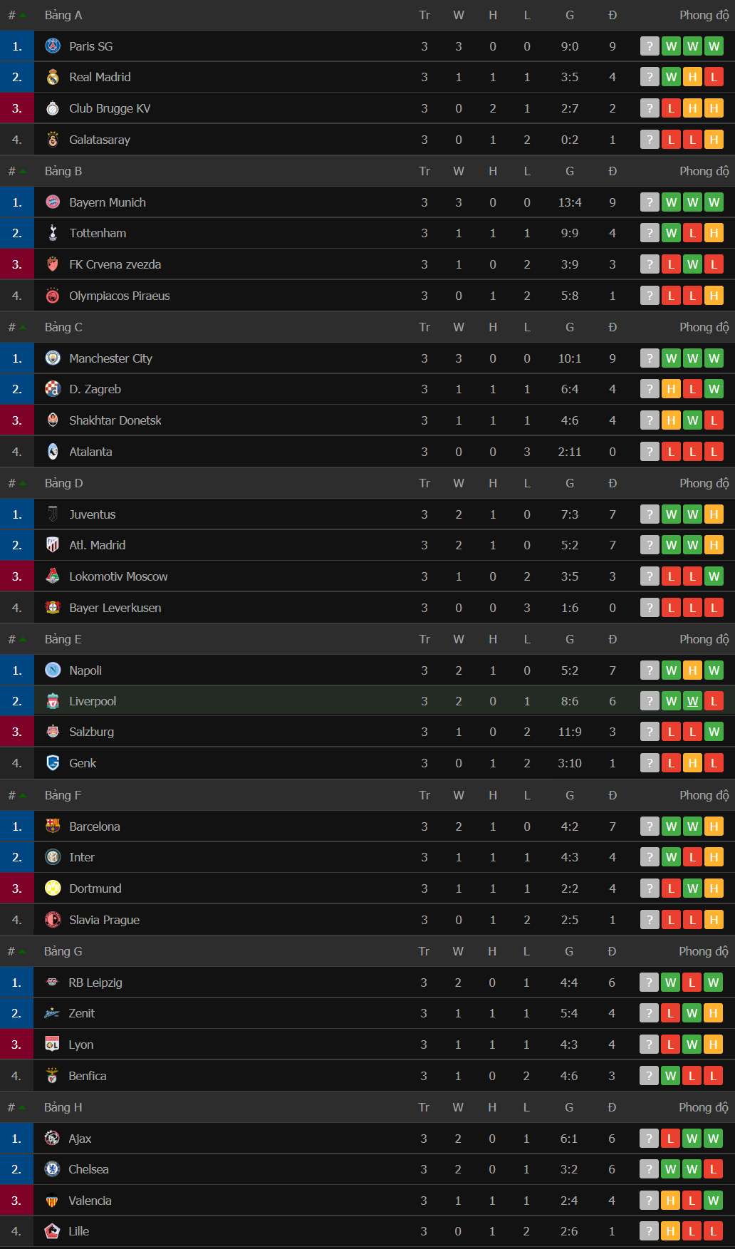 Lịch thi đấu vòng 4, BXH Champions League (Cup C1): Chelsea tái đấu Ajax, Dortmund đọ sức Inter lich thi dau vong 4 champions league chelsea tai dau ajax dortmund do suc inter