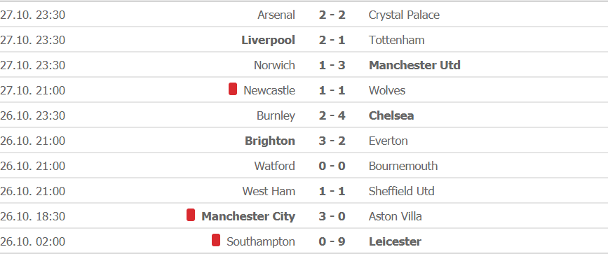 liverpool loi nguoc dong ha tottenham mu thang dam tren san khach