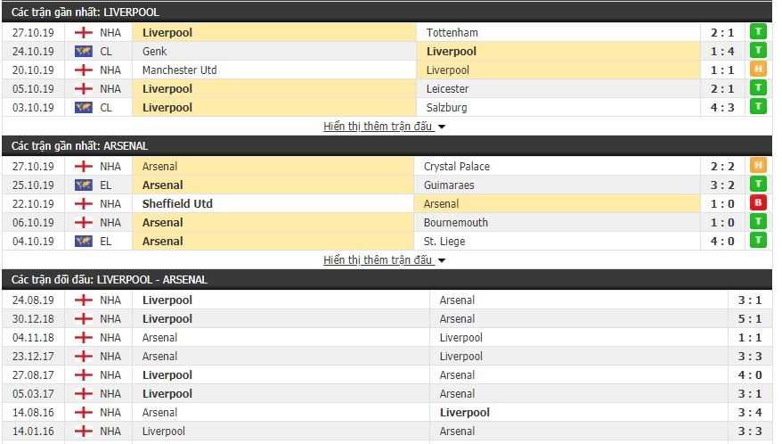 link xem truc tiep liverpool vs arsenal 02h30 ngay 3110