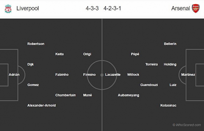 link xem truc tiep liverpool vs arsenal 02h30 ngay 3110