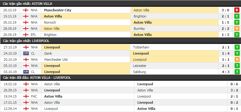 link xem truc tiep bong da aston villa vs liverpool 22h00 ngay 0211