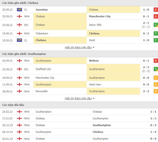 Link xem trực tiếp Chelsea vs Southampton (21h00, 02/10, Ngoại hạng Anh)