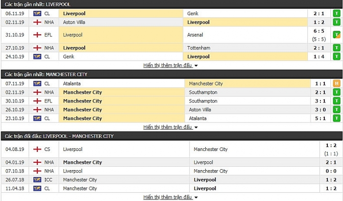 truc tiep ngoai hang anh link xem liverpool vs man city 23h30 1011