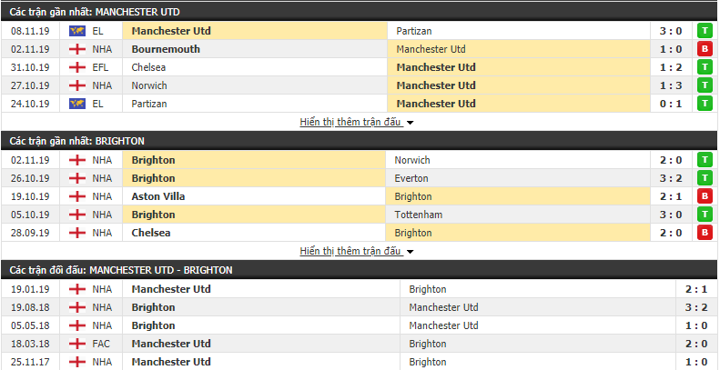 truc tiep ngoai hang anh link xem mu vs brighton 21h00 1011
