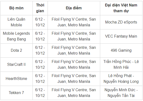 chi tiet lich thi dau lien quan mobile dota2 tai sea games 30