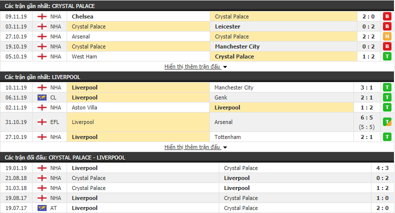truc tiep ngoai hang anh link xem crystal palace vs liverpool 22h00 2311