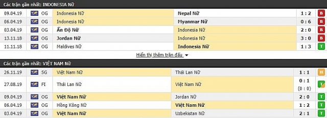 xem truc tiep dt nu viet nam vs indonesia viet nam dan truoc 6 0