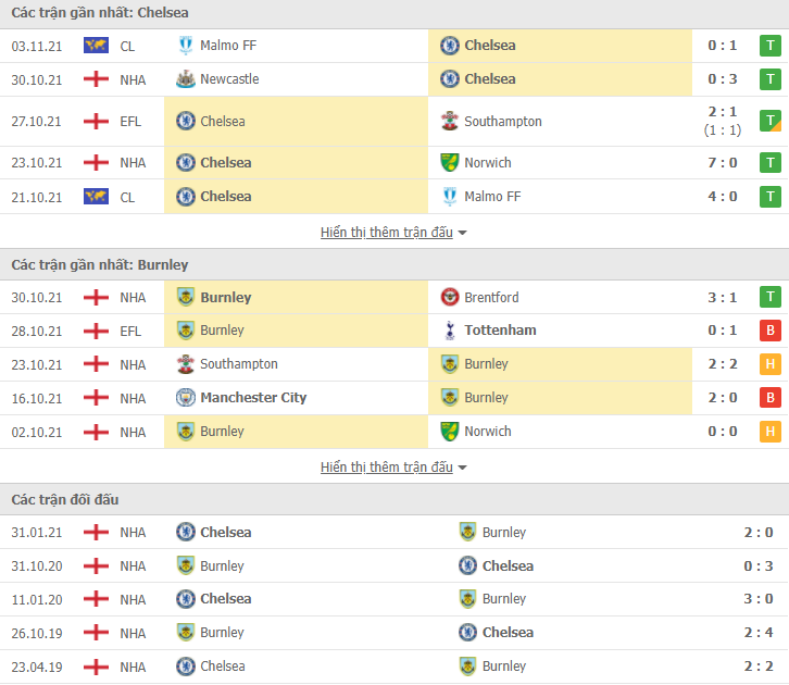 Link xem trực tiếp Chelsea vs Burnley (22h00, 6/11) - vòng 11 Ngoại hạng Anh 2021/22