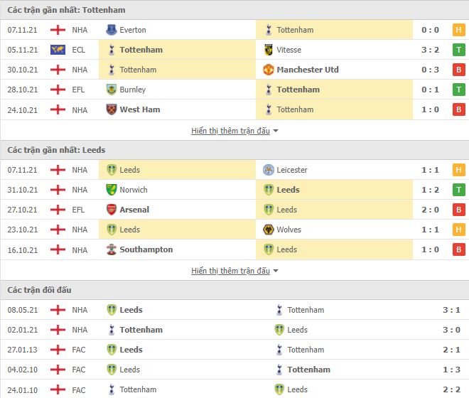 Link xem trực tiếp Tottenham vs Leeds (23h30, 21/11) - vòng 12 Ngoại hạng Anh 2021/22