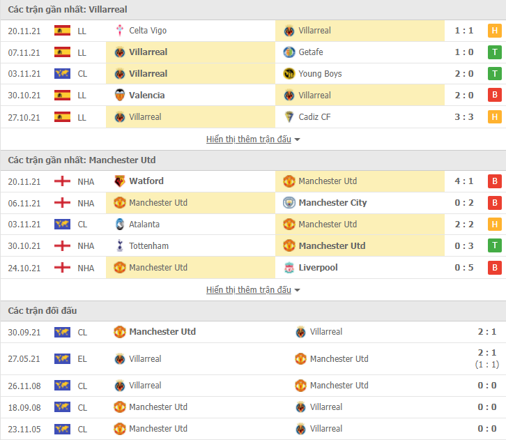 Link xem trực tiếp Villarreal vs MU (00h45, 24/11) - vòng bảng Champions League 2021/22