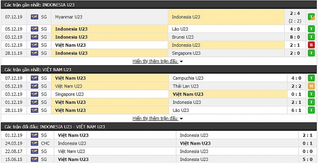 chung ket bong da sea games u22 viet nam vs u22 indonesia bai binh phuc han