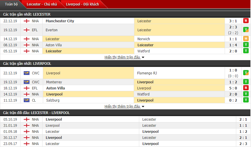 soi keo nhan dinh ket qua leicester city vs liverpool 03h00 2712