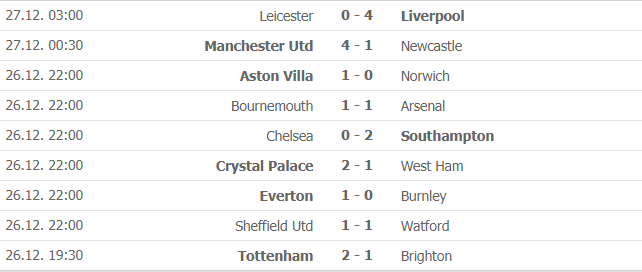 vong 19 ngoai hang anh liverpool doc ba ngoi dau mu ap sat top 4