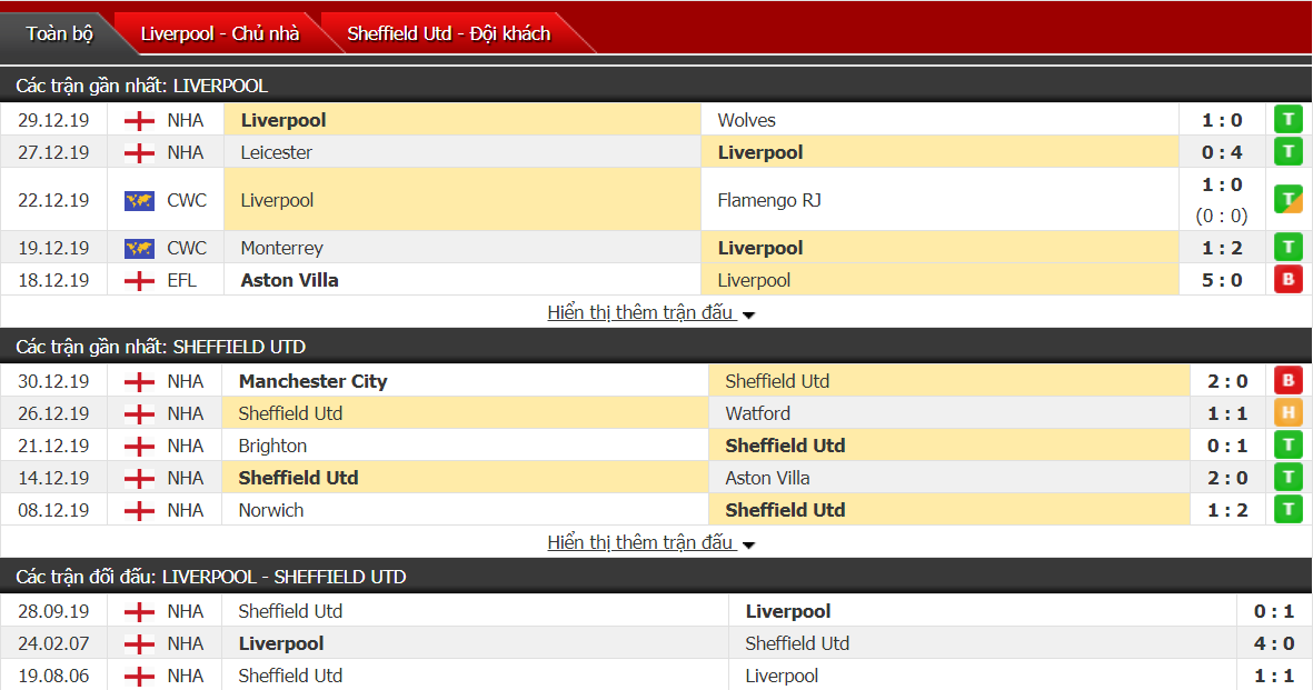 soi keo nhan dinh ket qua liverpool vs sheffield utd 03h00 31