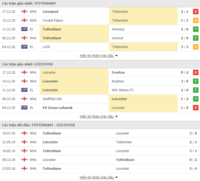 Soi kèo, nhận định kết quả trận Tottenham vs Leicester City (21h15, 20/12) Soi kèo, nhận định kết quả trận Tottenham vs Leicester City (21h15, 20/12)